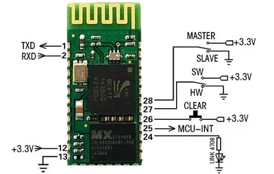 BC04 B master slave Bluetooth адаптер с последовательным портом модуль подключением для платы