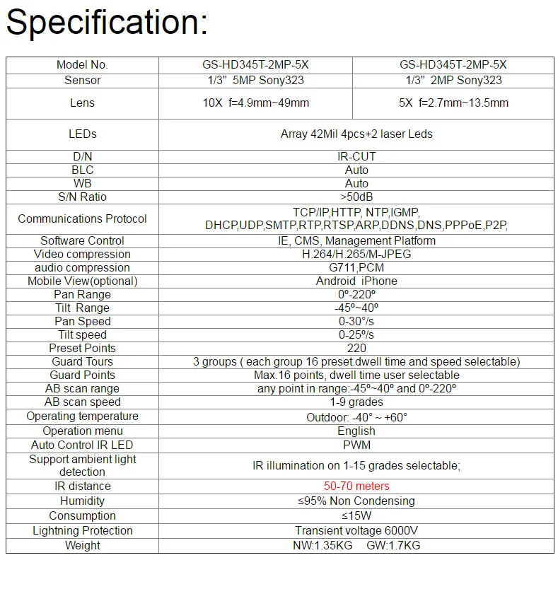 Specificationp