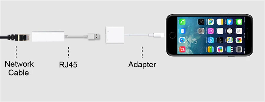 IOS Lighting splitter к OTG USB 3 камера ридер адаптер Коннектор комплект синхронизации данных