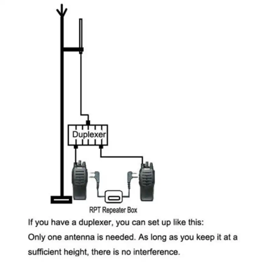 Two Way Radio Repeater Relay Box DIY for Ham Transceivers Scaner