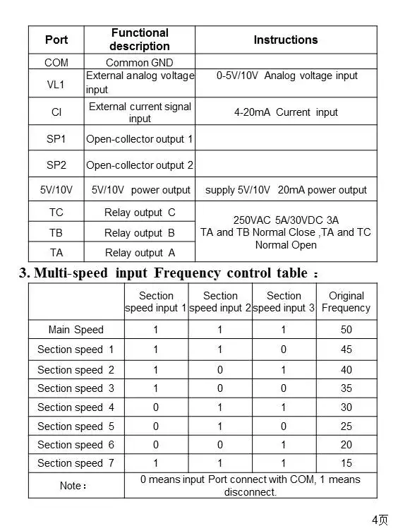VFD конвертер VFD 1.5KW/2.2KW/4KW CoolClassic преобразователь частоты ZW-AT1 3P 220 В выход xsy wyt6