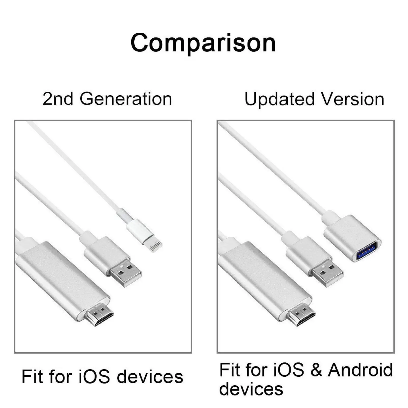 USB-C 3,1 type C к HDMI ТВ HD ТВ кабель HD 1080P DMI конвертер адаптер Кабели USB кабель для iPhone HD ТВ цифровой AV