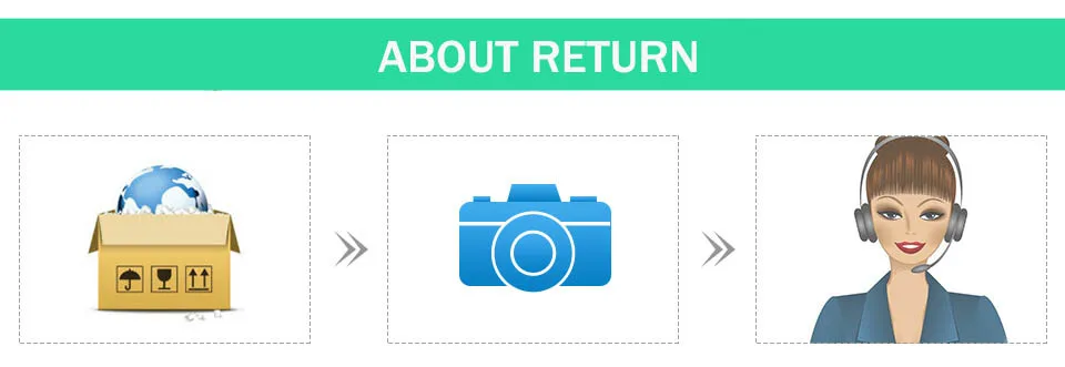 About Return 