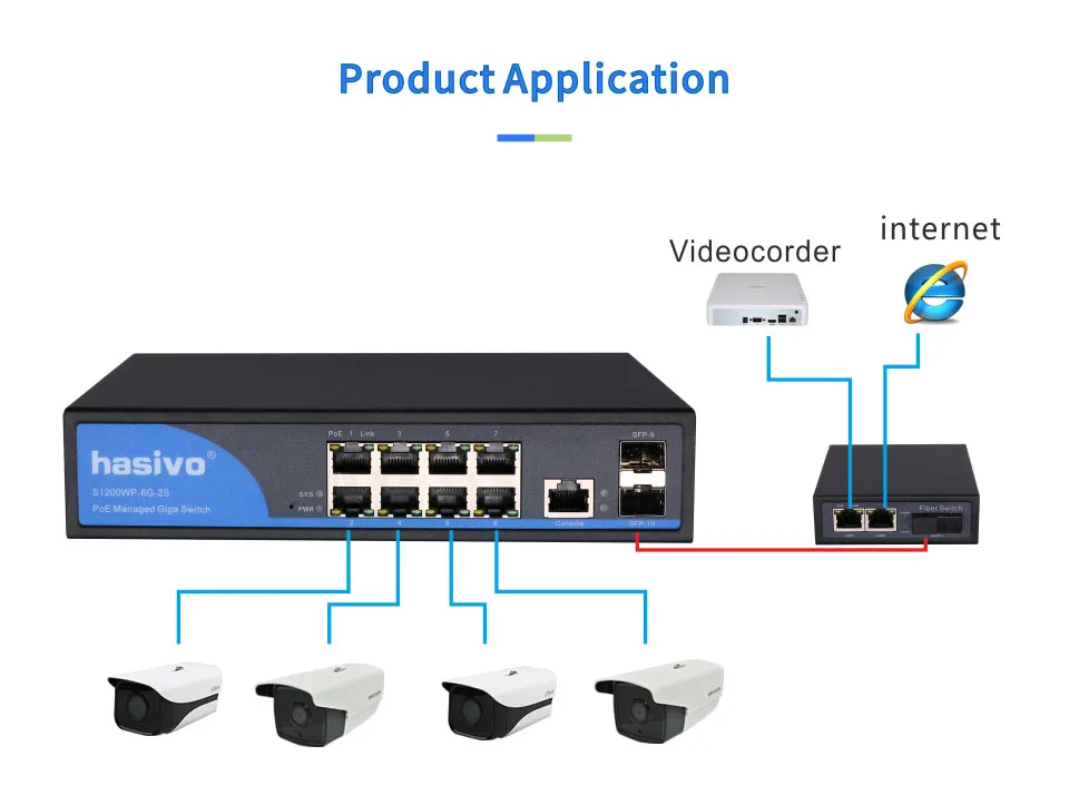 8 портов 10/100/1000 Мбит/с PoE Ethernet коммутатор управляемый коммутатор с 2 гигабитными слотами SFP IGMP VLAN управление PoE коммутатор