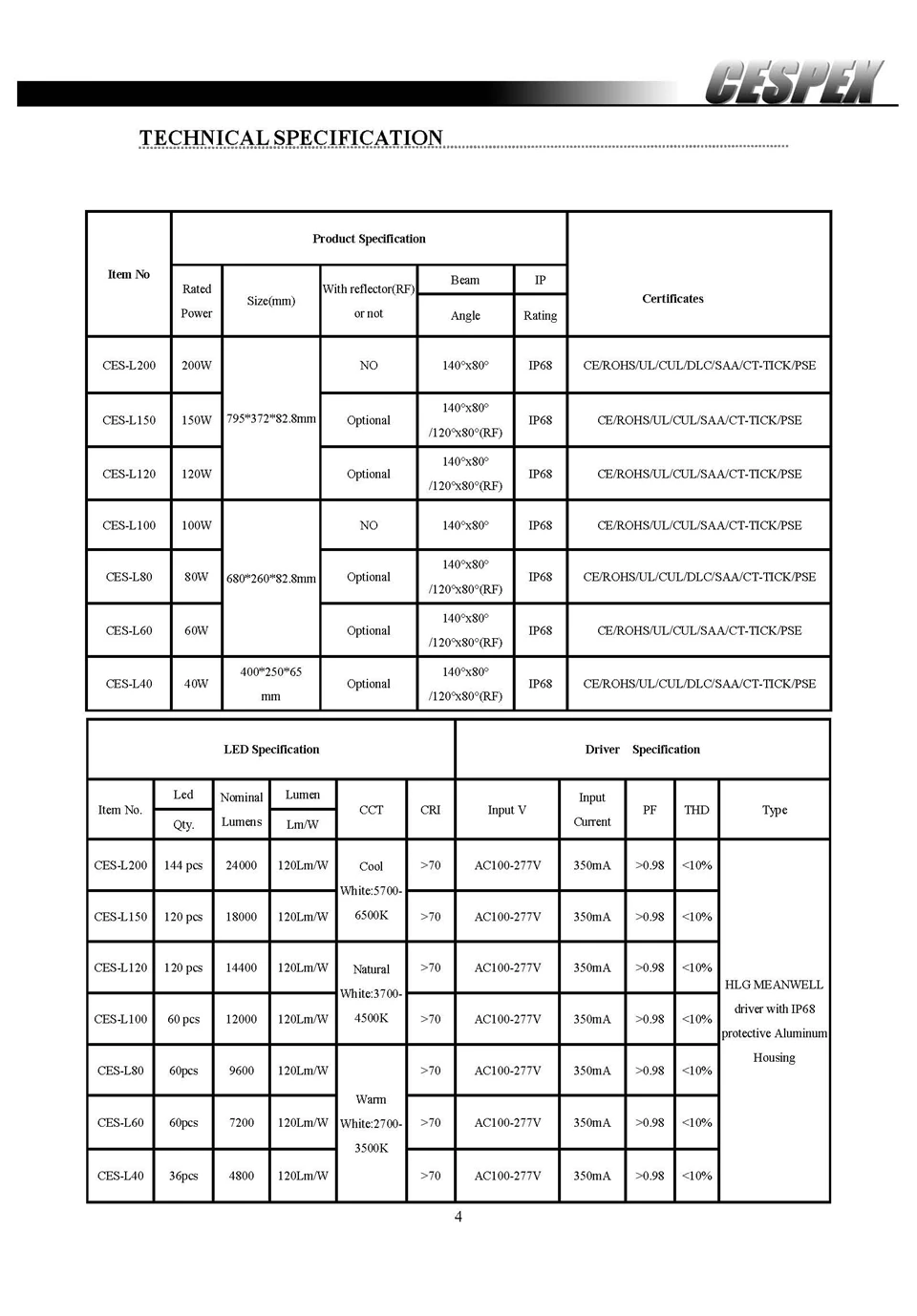 CESPEX Datasheet of UL DLC IP68 LED street lights_页面_4