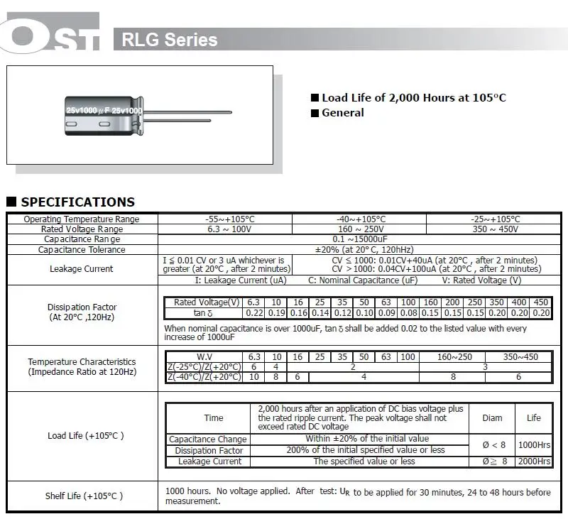 RLG