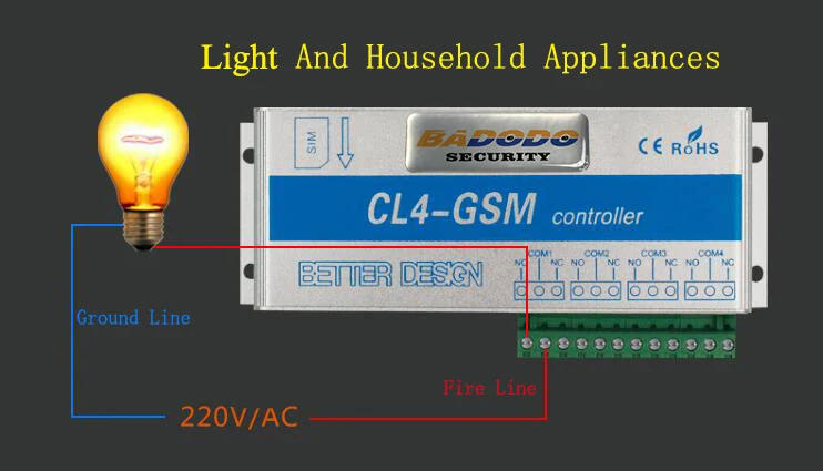 4-Канальный Релейный CL4-GSM SMS GSM беспроводной контроллер GSM приемник и переключатель ворота/внутренний и внешний створчатый распашный дверь открывашка оператор для домашней охранной сигнализации