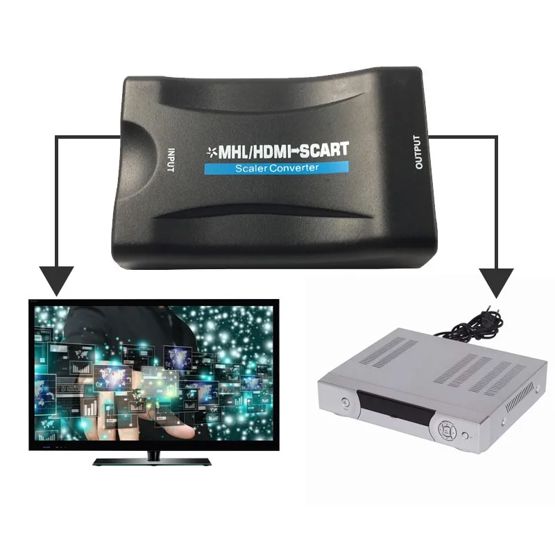 1080P кабель USB HDMI для SCART видео стерео аудио конвертер адаптер Sky Box HD TV DVD STB с