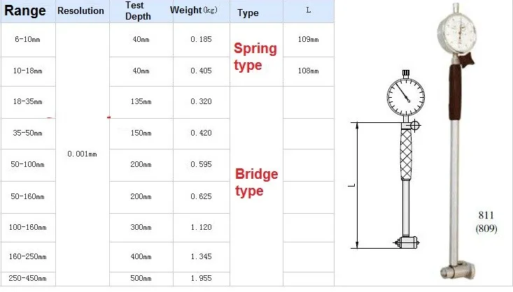 0,001 мм 50-160 мм внутренний диаметр, диаметр циферблата внутренний диаметр gage диаметр циферблата тип моста