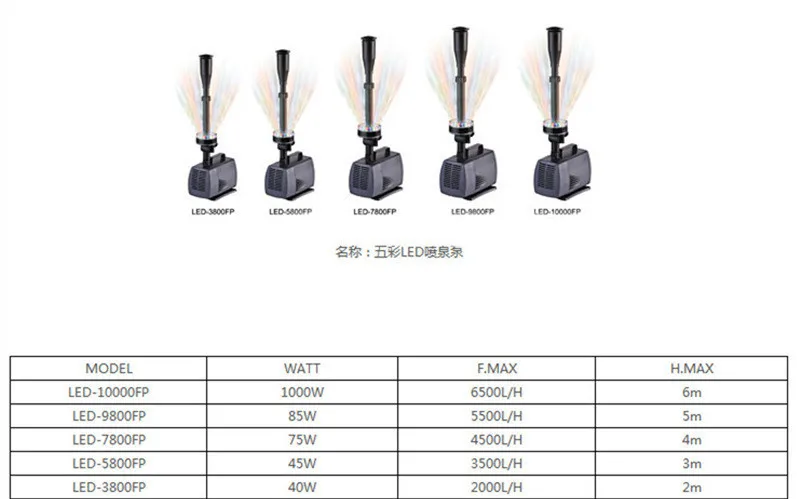 LED (15)