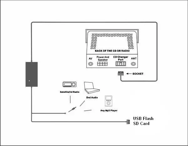 AUX In Changeur adaptateur USB/SD/SDHC/SDXC/mp3 pour TOYOTA YARIS 2006-2010