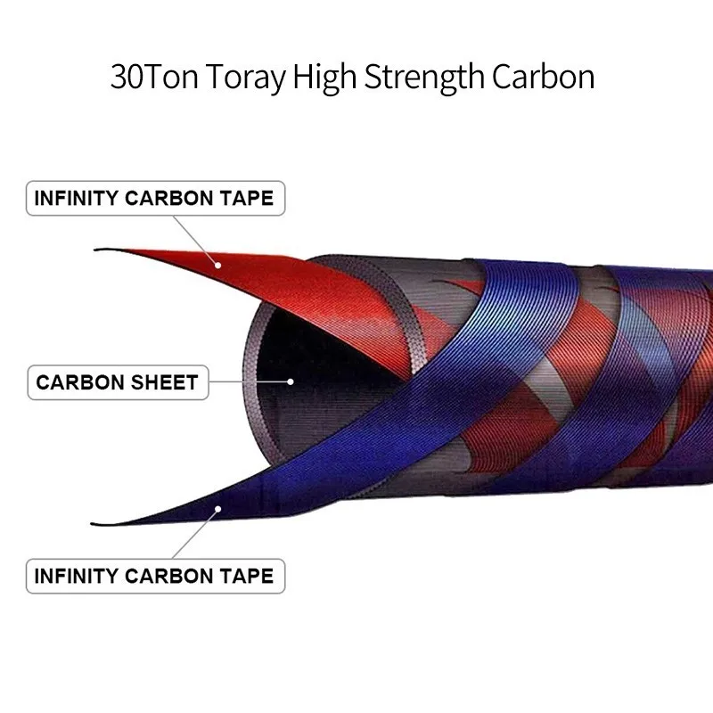 Daijia 30 тонн/IM7 высокомодульная графитовая углеродистая Удочка спиннинговая 3 секции 2,1 М 2,4 М 2,7 м 3 м соленая морская басовая удочка