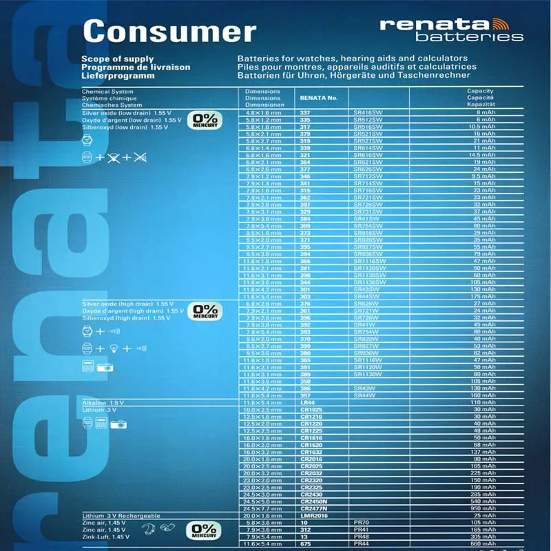 1 шт./лот оригинальный литиевый аккумулятор renata CR2450N CR2450 2450 3В для часов стоп