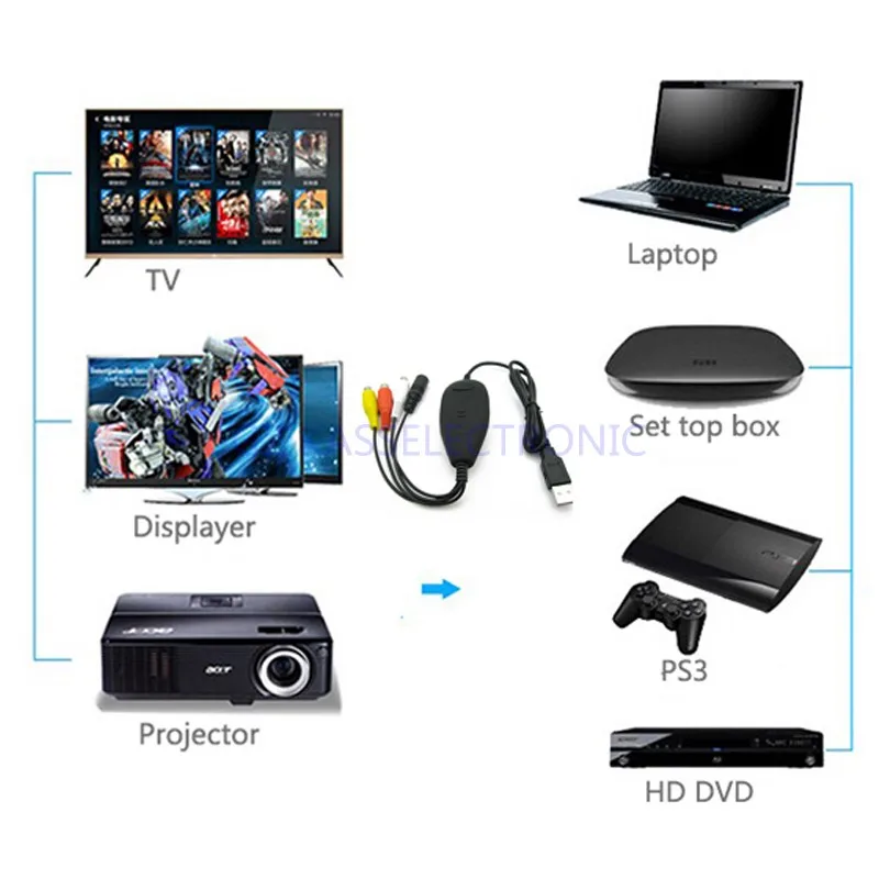 Новинка 3RCA конвертер USB для Оконные рамы XP VISTA 7 DVR карты с снимок ключ