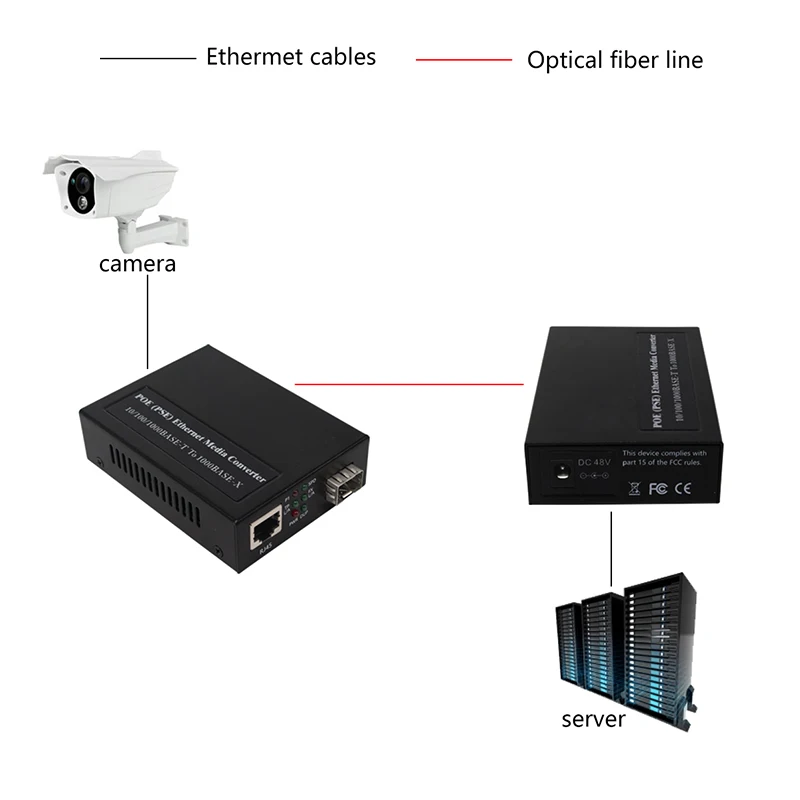 10 100 1000Base-T To   1000Base-X -  - 800