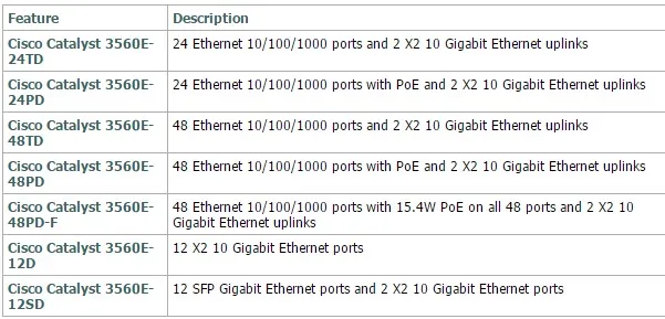 WS-C3560E-12D-S 12-port 10 Gigabit 10 GB layer 3 Network management Switch
