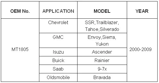 Резистор двигателя воздуходувки использовать OE NO. MT1805 для Chevrolet GMC Isuzu Buick Saab oldsmbile