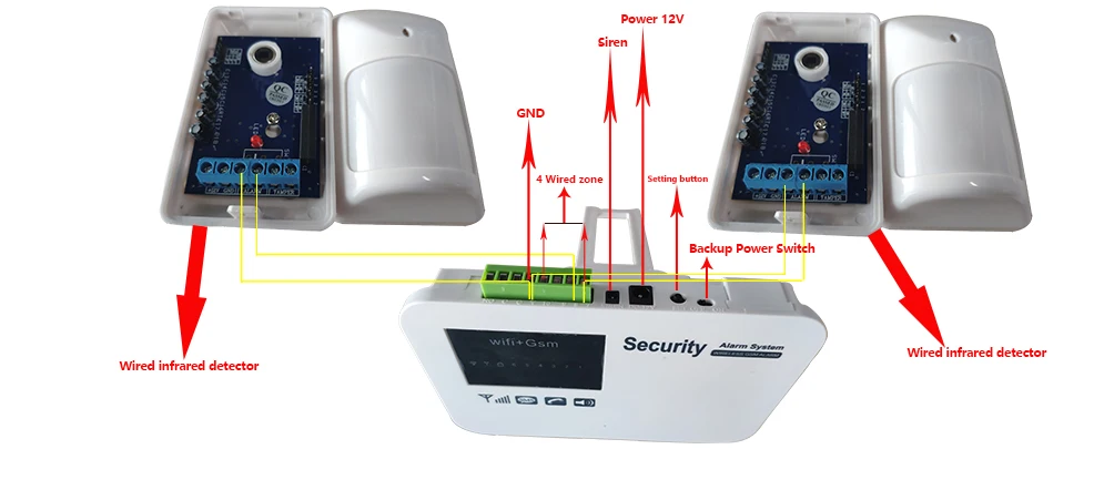 Сигнализация со взломом/домашняя gsm-сигнализация и wifi сигнализация