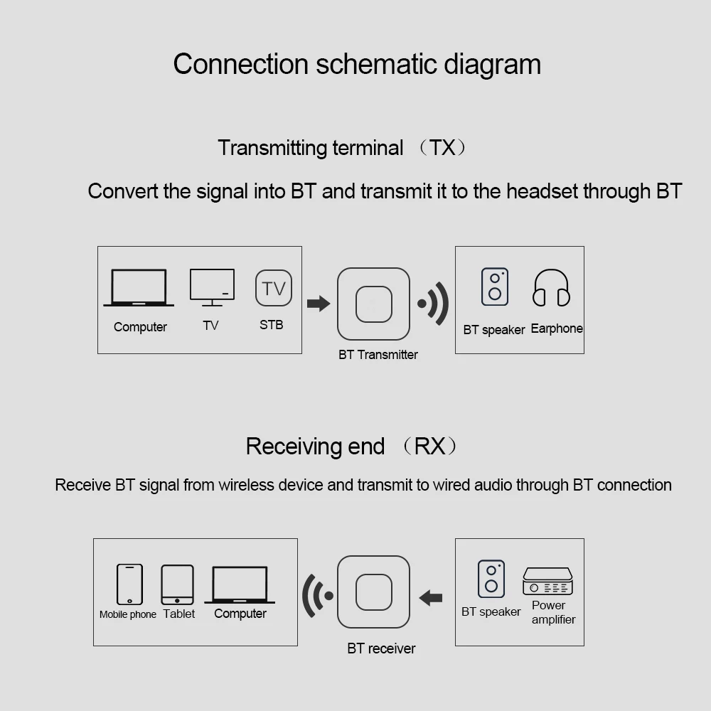 Передатчик Bluetooth 4,2 3,5 мм адаптер aptX для ТВ наушники Динамик Playstation 4 аудио BT приемник