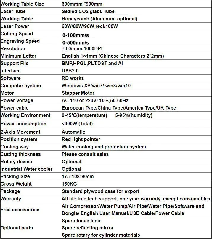 Laser Power Chart