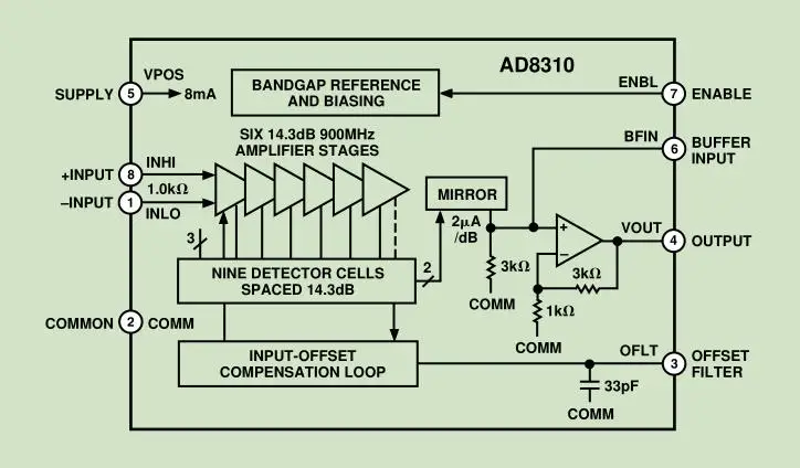 AD8310 0 1 440 МГц высокоскоростной h частотный логарифмический детектор rf измеритель