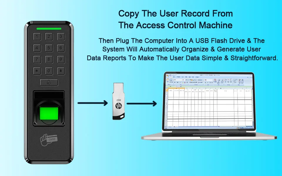 Employees Device