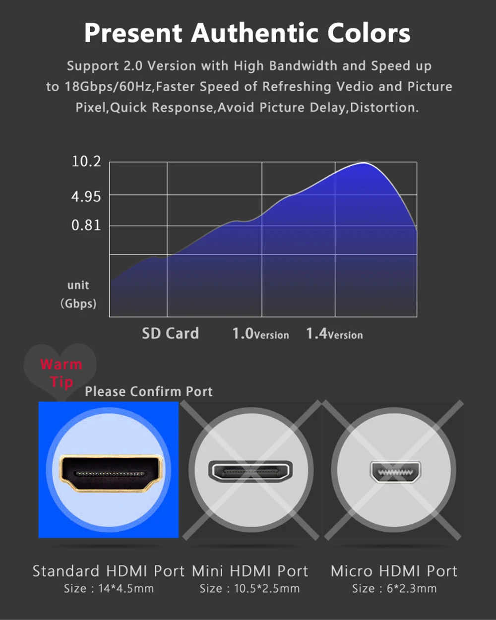 SAMZHE HDMI1.4 кабель удлинитель для мужчин и женщин 0,5 м/1 м/1,5 м/2 м/3 м расширение HDMI для компьютера/HDTV/ноутбука/проектора