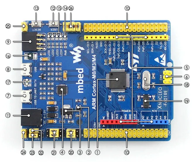 XNUCLEO-F401RE STM32 development board on board resource