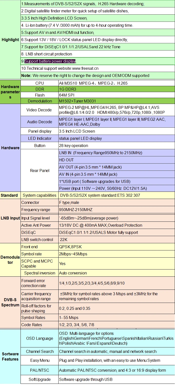 GT СМИ/Freesat V8 прибор обнаружения HD DVB-S2 Цифровой спутниковый Finder Высокое разрешение сидел искателя DVB S2 спутниковый измеритель Satfinder 1080 P