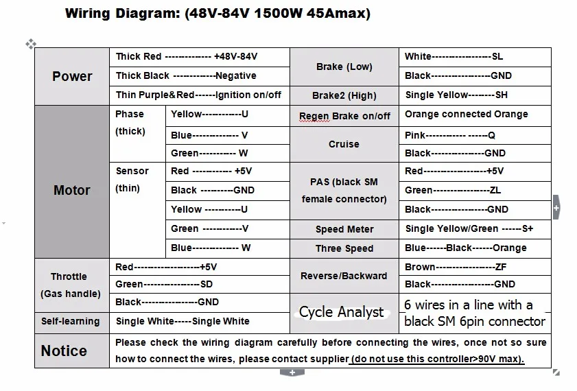 Excellent GREENTIME 15 Mosfet 48-84V 1500W 45Amax Dual Mode Sensor/Sensorless Brushless DC Motor Controller Electric Bike Driver 9