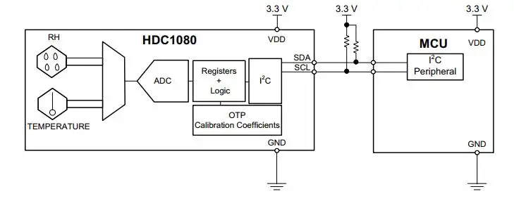 HDC1080 сенсор модуль датчик температуры и влажности Высокая точность GY-213V-HDC1080 CJMCU-1080 HDC1080 модуль электронный DIY