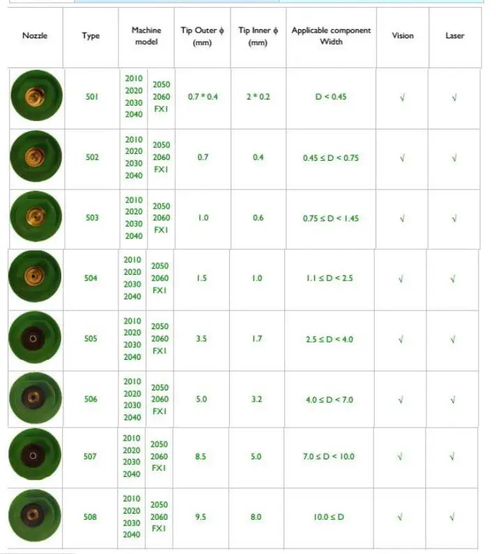 flux core wire 9pcs/lot Full set smt nozzle/welding nozzle/pick and place nozzle model 500 501 502 503 504 505 506 507 508 for juki SMT machine leather welding hood