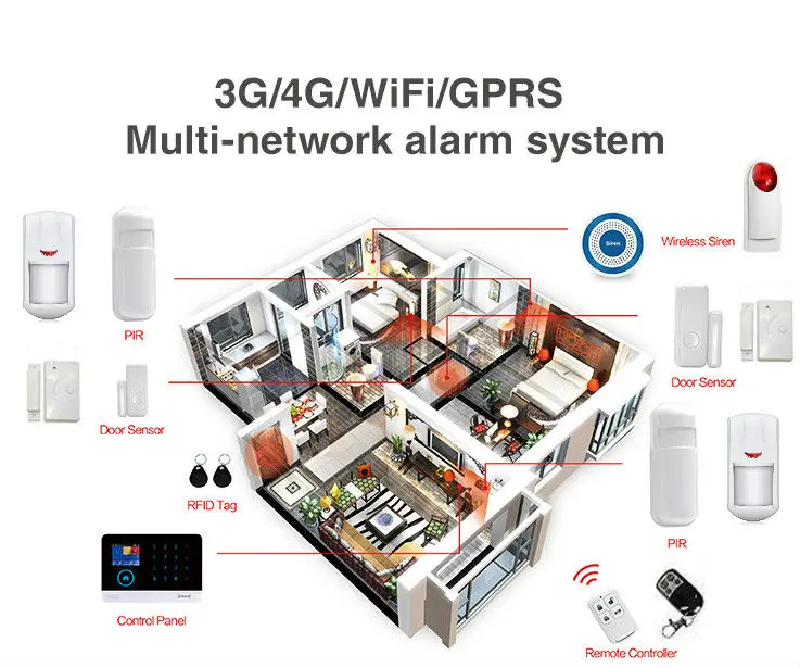 Yobang Security 3G WIFI система сигнализации 2 4 дюйма TFT дисплей экран приложение