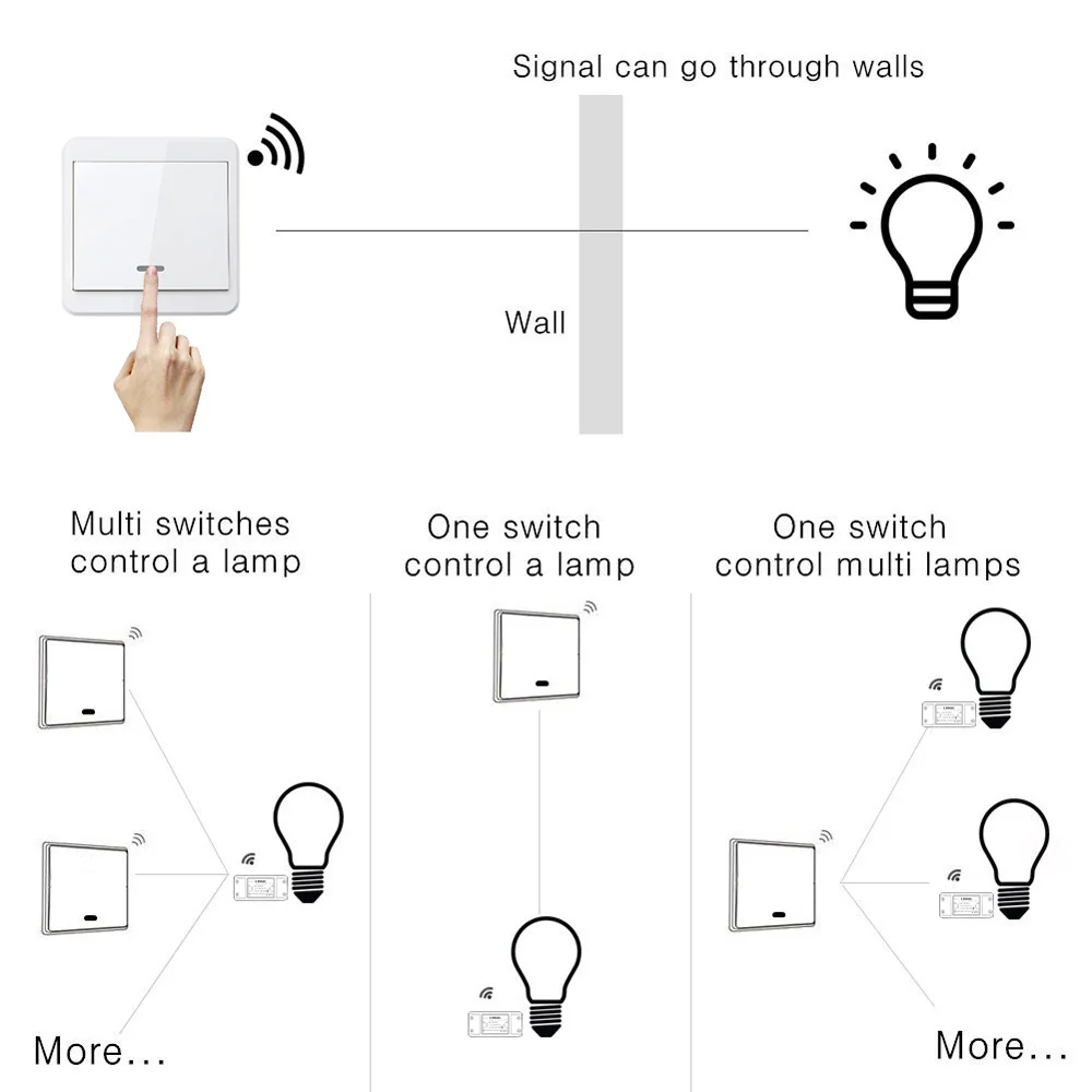 433 МГц настенный светильник, переключатель, беспроводной пульт дистанционного управления 86, настенная панель, радиочастотный передатчик с 1, 2, 3 кнопками, переключатель KTNNKG