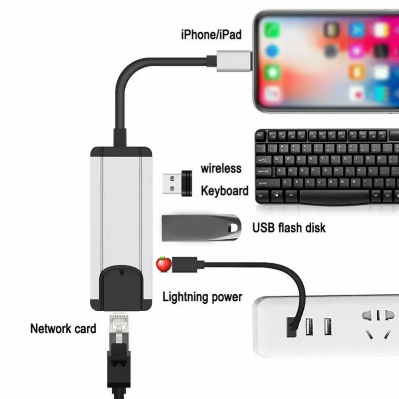 

Thernet RJ45 wired network & USB Port OTG Adapter for iPad Ethernet RJ45 Network Adapter