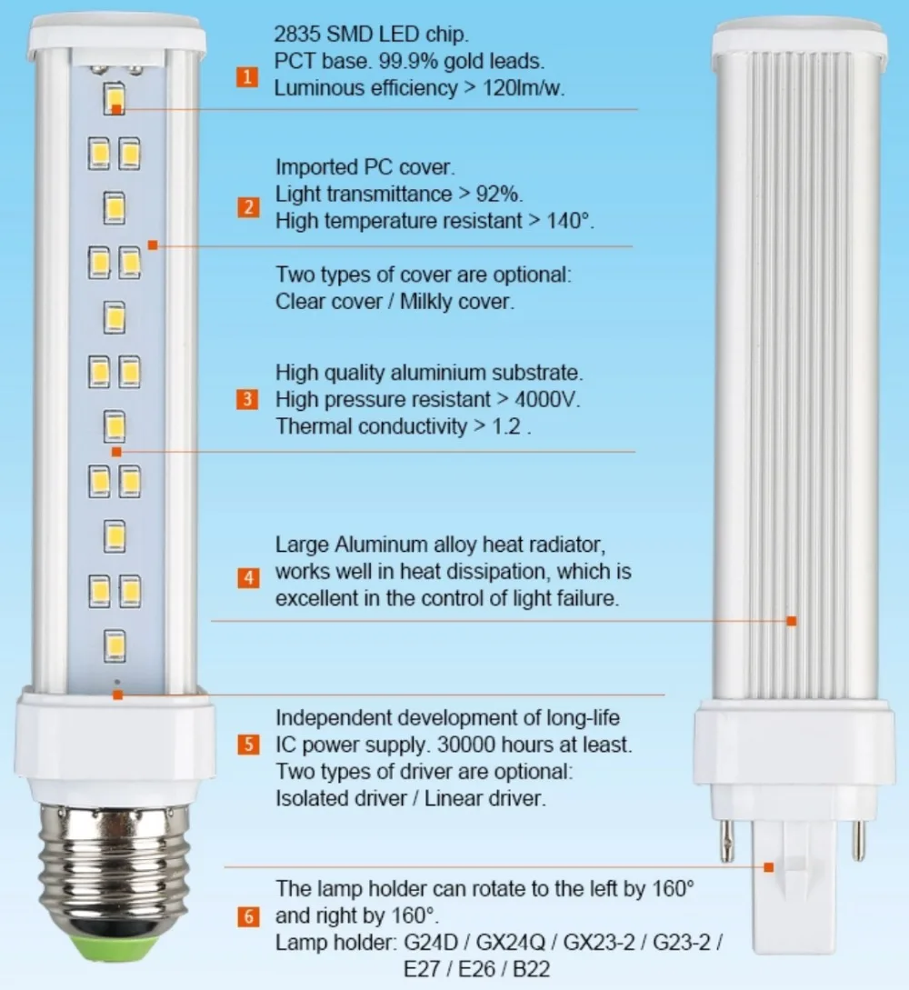 LED PL lamp feature
