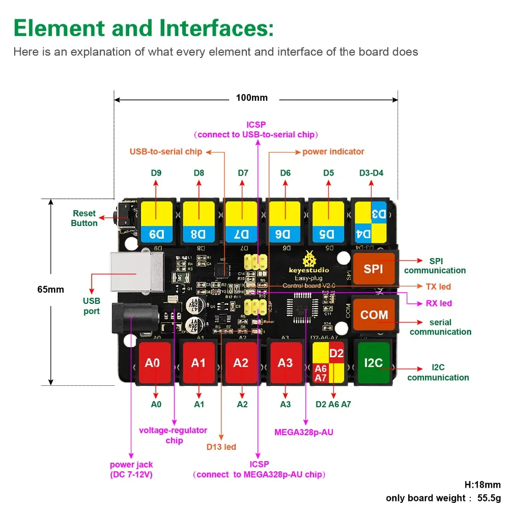 Keyestudio EASY Plug Главная плата управления обновления V2.0 контроллер+ USB кабель для Arduino пара