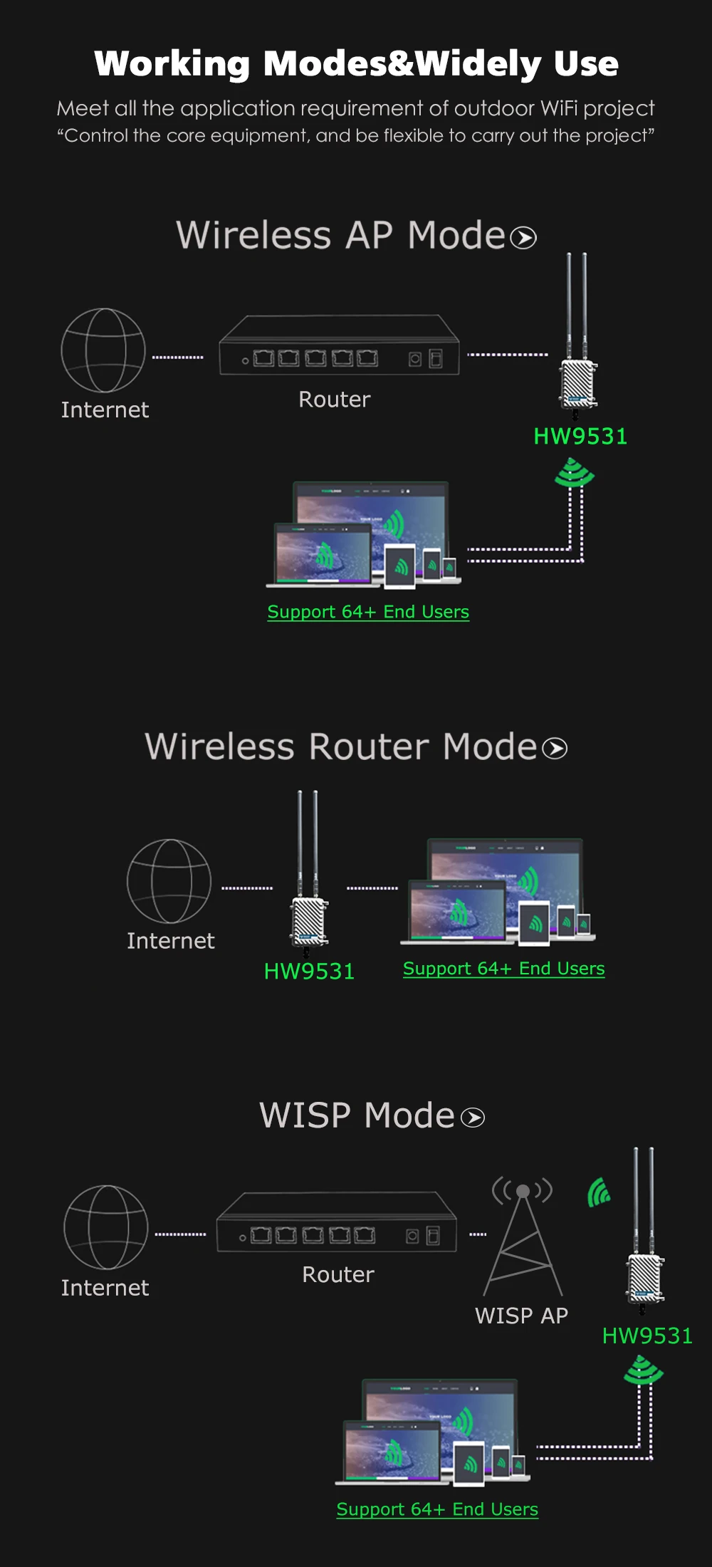 300 Мбит/с 2,4 г Long Range Открытый AP маршрутизатор CPE Wi Fi усилитель сигнала ретранслятор точка доступа беспроводной точка доступа поддержка PoE