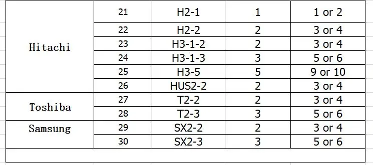 3.5X-90X Simul-focal двойной рычаг стрелы Тринокулярный Стерео микроскоп стенд 36MP HDMI Цифровой Видео пайки microscopio камера