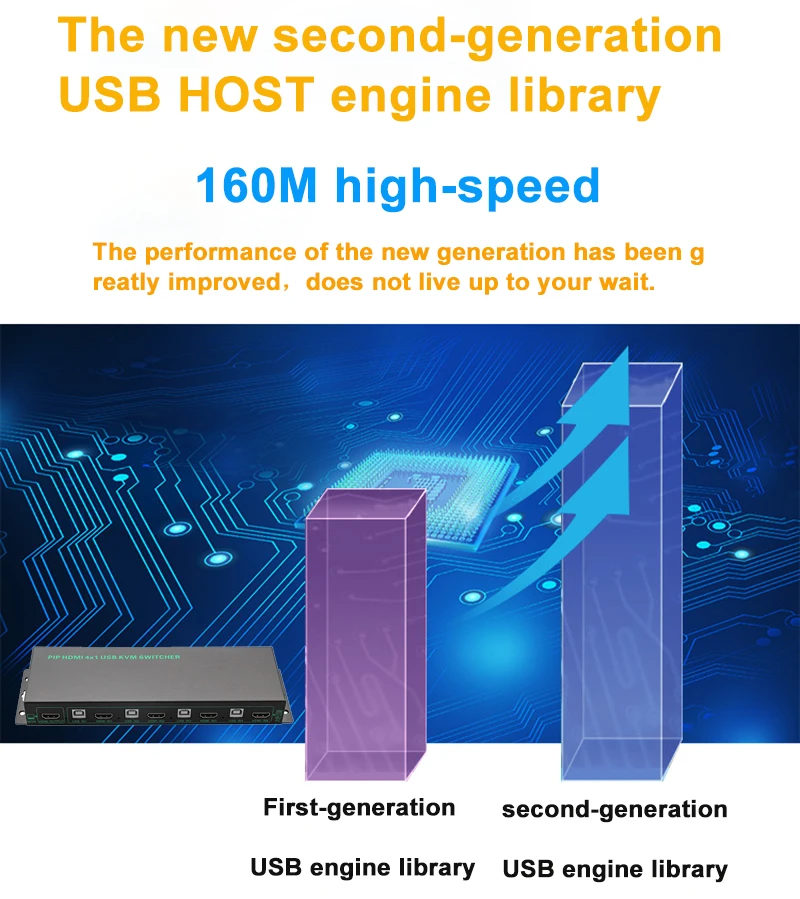 Новый KVM переключатель USB HDMI Поддержка PIP & 2 0 4 порта картинка в картинке 4K 3840x2160