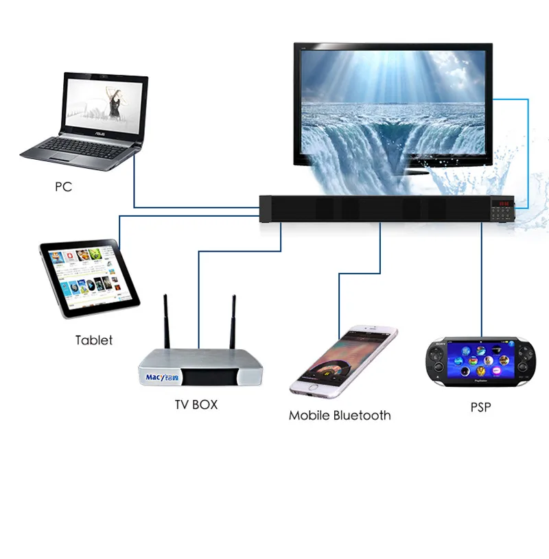 Sounderlink UltraSlim wireless bluetooth speaker system Soundbar Sound bar home theater HiFi Audio system for LED TV Sounderlink UltraSlim wireless bluetooth speaker system Soundbar Sound bar home theater HiFi Audio system for LED TV