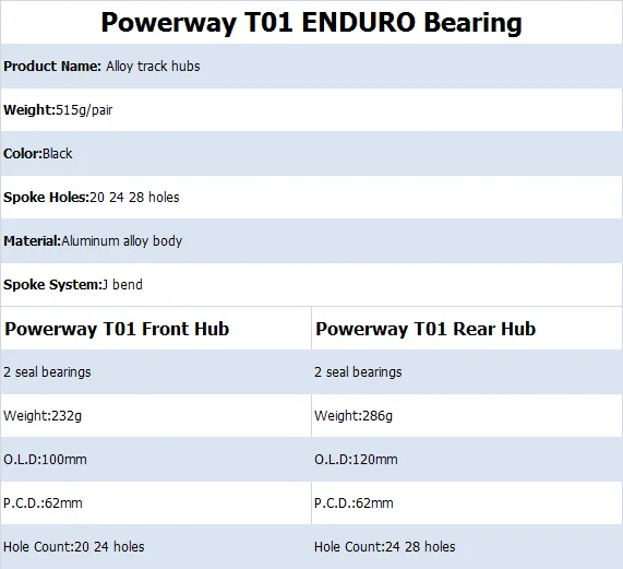 Powerway T01 track hubs (3)