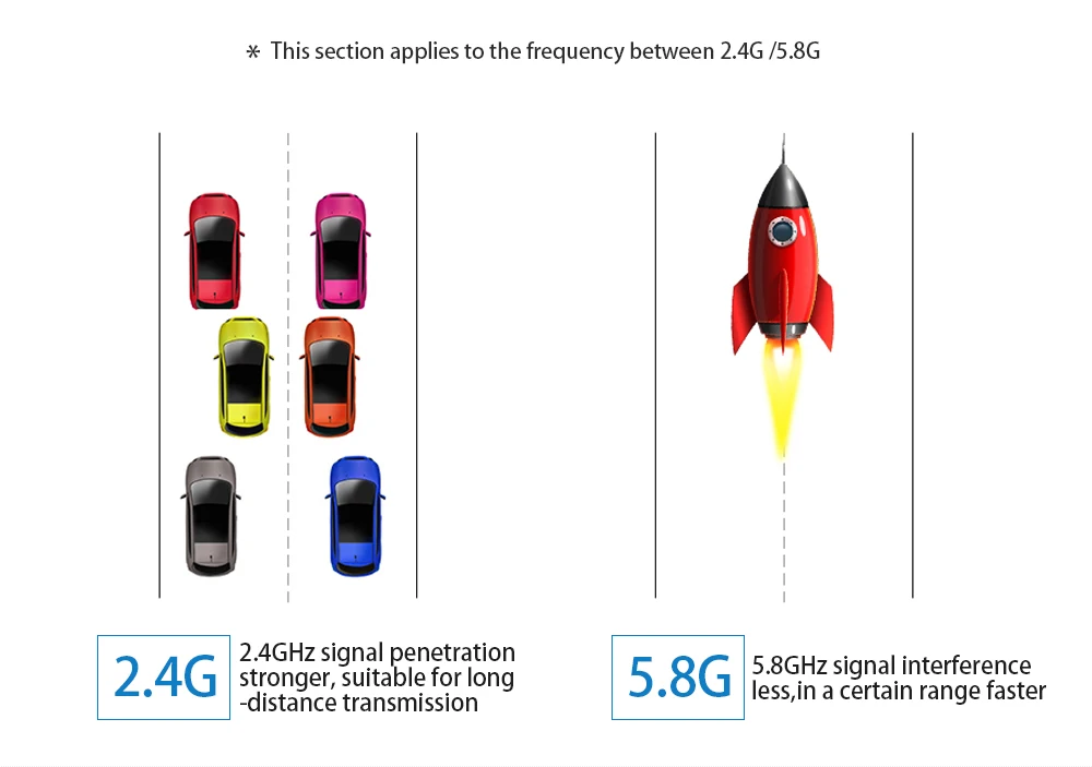 TISHRIC Paddle 2,4 GHz 5,8 Ghz 8DBI 3g 4G GSM LTE wifi антенна Wi-Fi с RP-SMA гнездовым разъемом для беспроводного маршрутизатора Antena