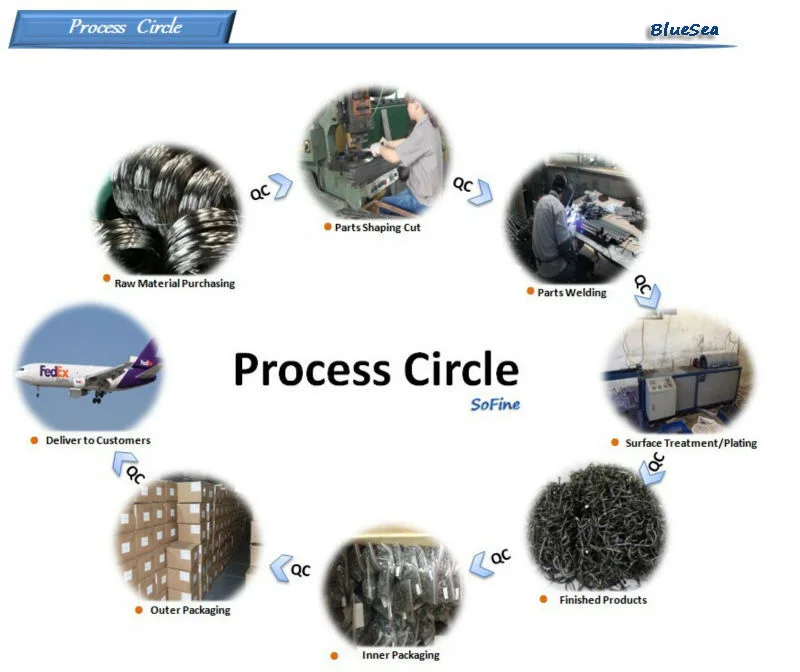 process