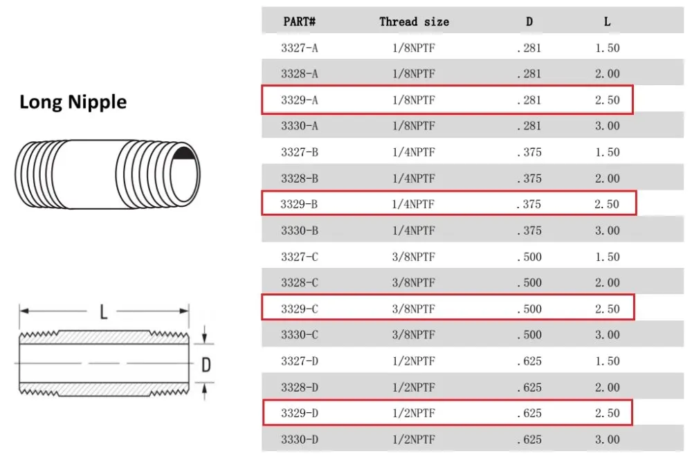 2 шт 3329 латунные фитинги для труб Длинный ниппель с 1/" 1/4" 3/" 1/2" NPT наружная резьба