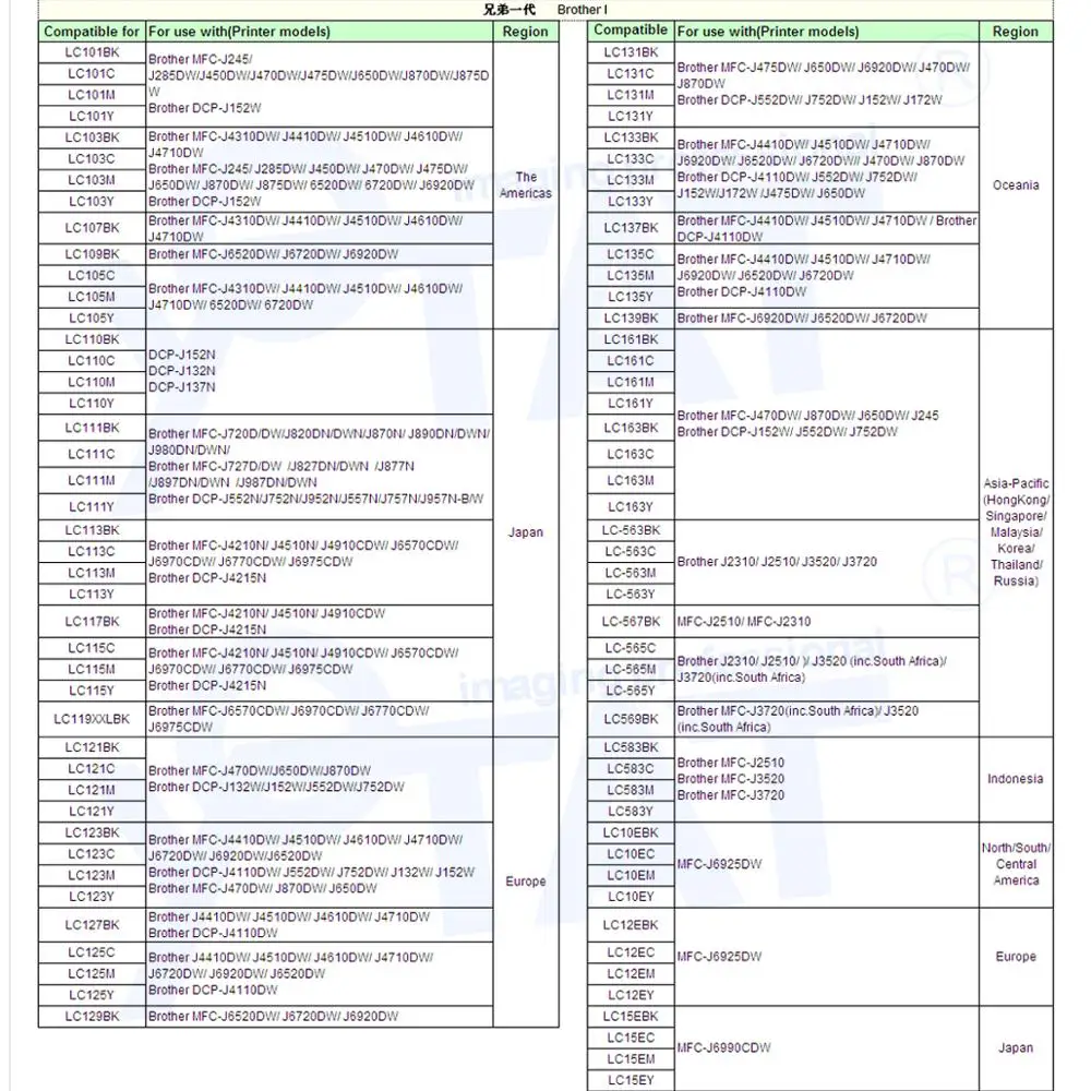 YOTAT(без чипа) CISS чернильный картридж для принтера Brother LC103 LC107 105 LC113 LC117 LC123 LC127 125 LC133 LC135 LC137 LC563 LC565 LC567