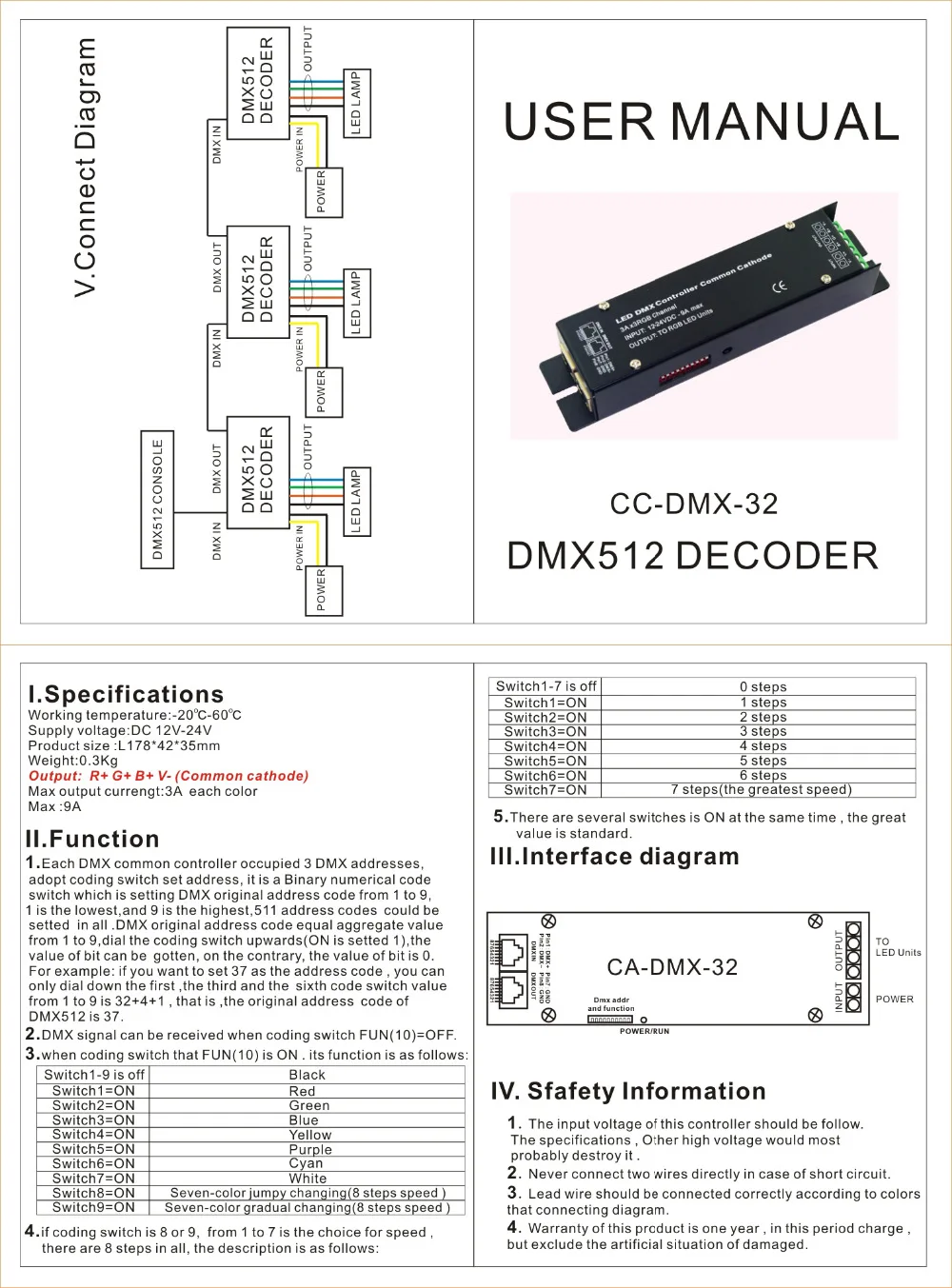 24 канала 8 групп dmx512 декодер; высокая частота 3CH DMX512 led RGB контроллер для светодиодные ленты светильник, DC12-24V