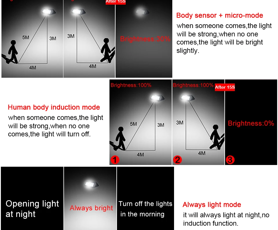 LED Solar lamp (2)