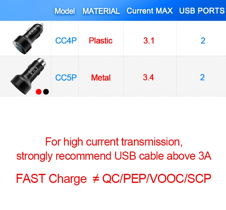 Rocketek مصغرة المزدوج USB شاحن سيارة 3.1A 5 V شاشة الكريستال السائل العالمي الهاتف سيارة-شاحن هواتف xiaomi سامسونج S8 فون X 8 زائد اللوحي Rocketek مصغرة المزدوج USB شاحن سيارة 3.1A 5 V شاشة الكريستال السائل العالمي الهاتف سيارة-شاحن هواتف xiaomi سامسونج S8 فون X 8 زائد اللوحي