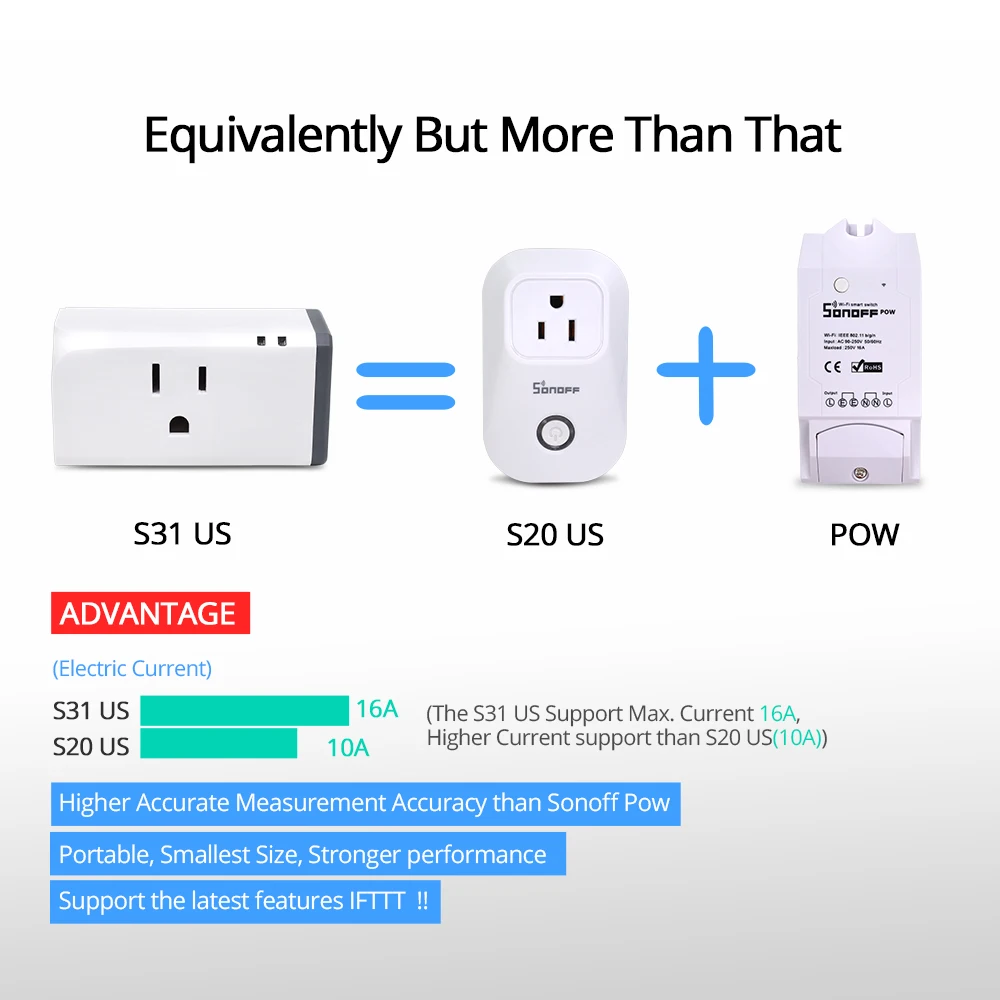 SONOFF S31 Мини Wifi умная розетка США штекер 16А модули таймер контроль мощности умный дом работа с Alexa Google помощник